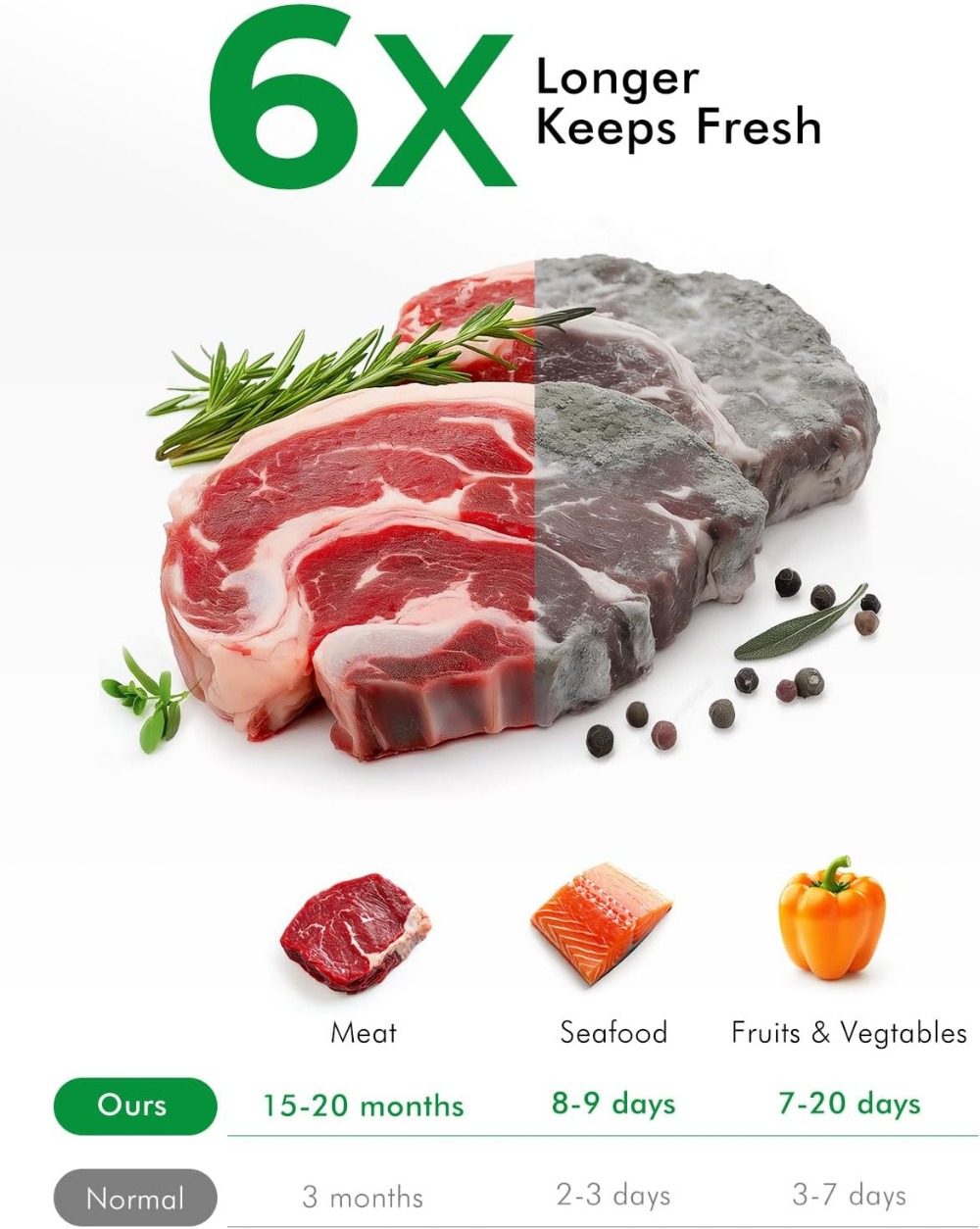 Vacuum Sealer Bags 150-Pack: G - đánh giá và giá Vacuum Sealer Bag
